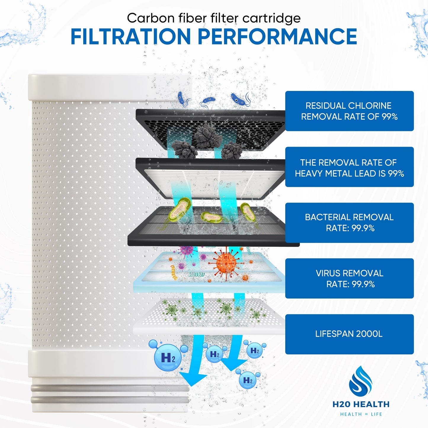 H20 HEALTH® 8-Stage Water Filter Cartridge – Pure & Fresh Water