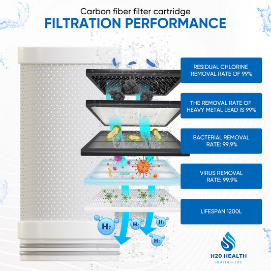 H20 HEALTH® 8-Stage Digital Water Filter Tap – Purifies 99%