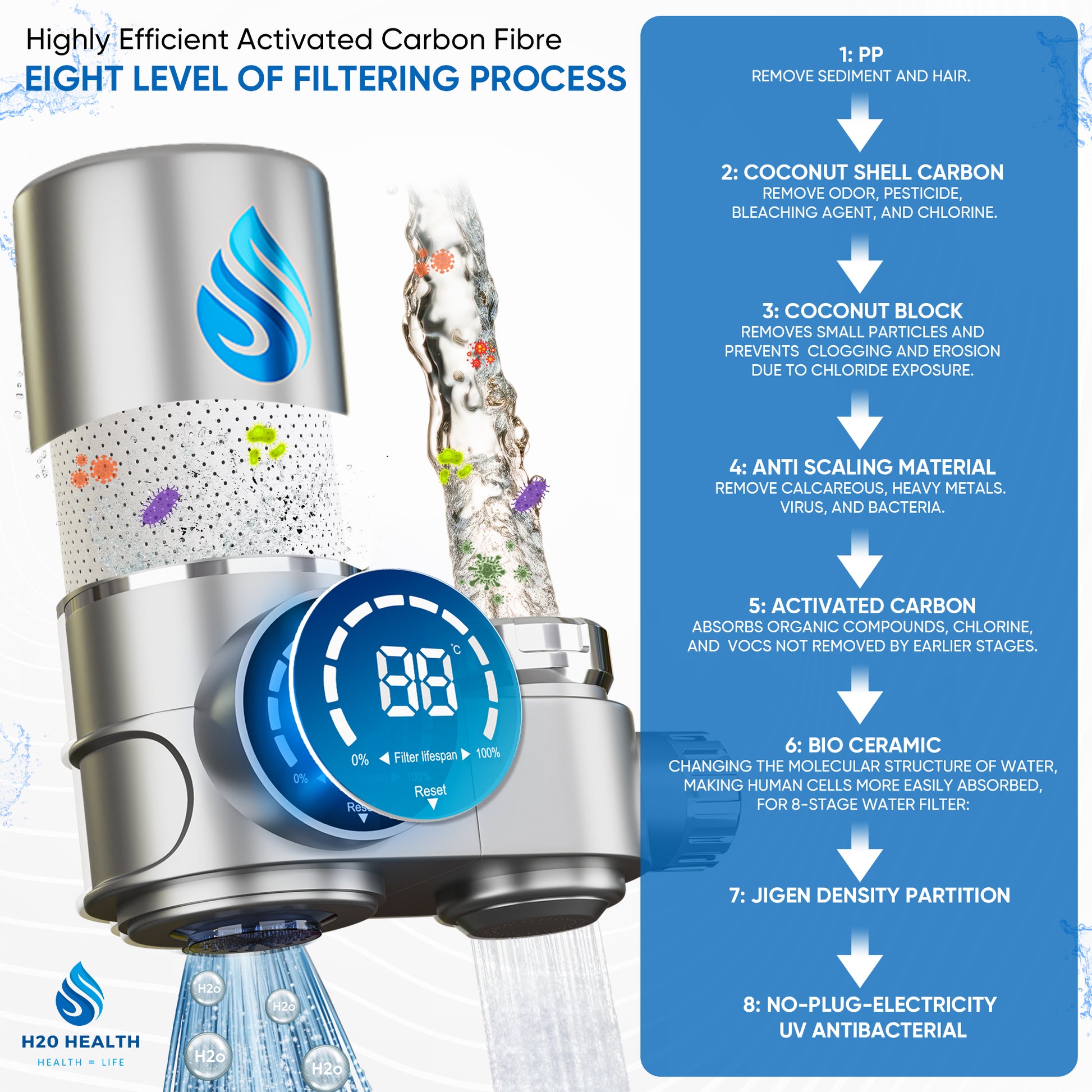 H20 HEALTH® 8-Stage Digital Water Filter Tap – Purifies 99%