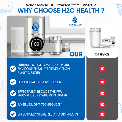 H20 HEALTH® 8-Stage Digital Water Filter Tap – Purifies 99%