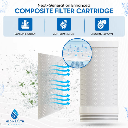 H20 HEALTH® 8-Stage Water Filter Cartridge – Pure & Fresh Water